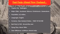 Fast facts about New Zealand