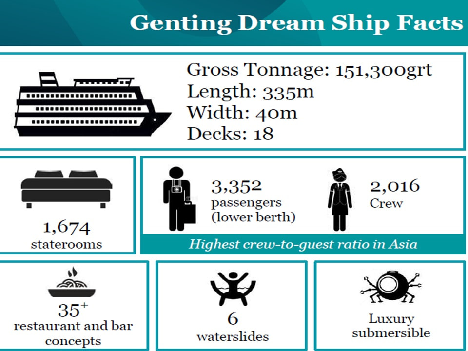 Genting Dream Ship Facts