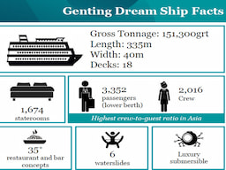 Genting Dream Ship Facts