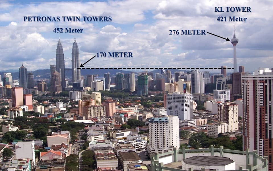 Petrons Tower And Kl Tower