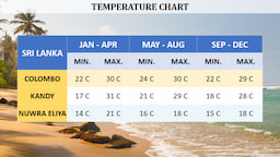 Temperature-Chart