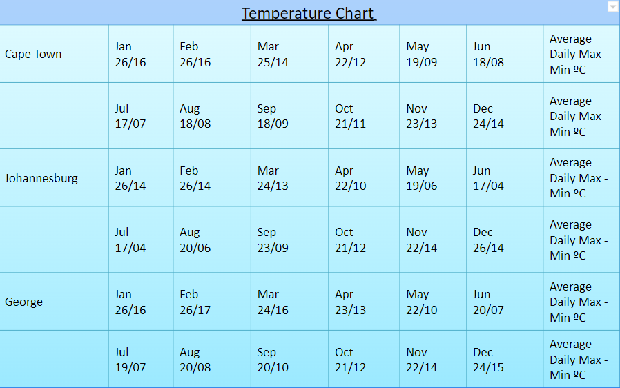 Temperature Chart 
