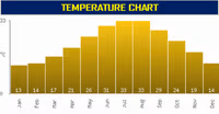 Temperature Cart