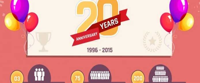 Flamingo Transworld- 20th Anniversary: Success Story