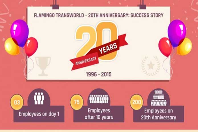 Flamingo Transworld- 20th Anniversary: Success Story