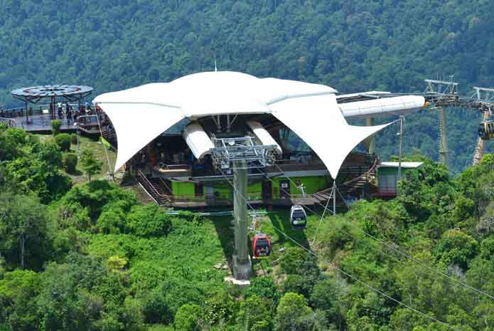 Things To Do In Malaysia
