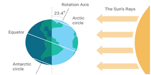 Equator---midnight-sun